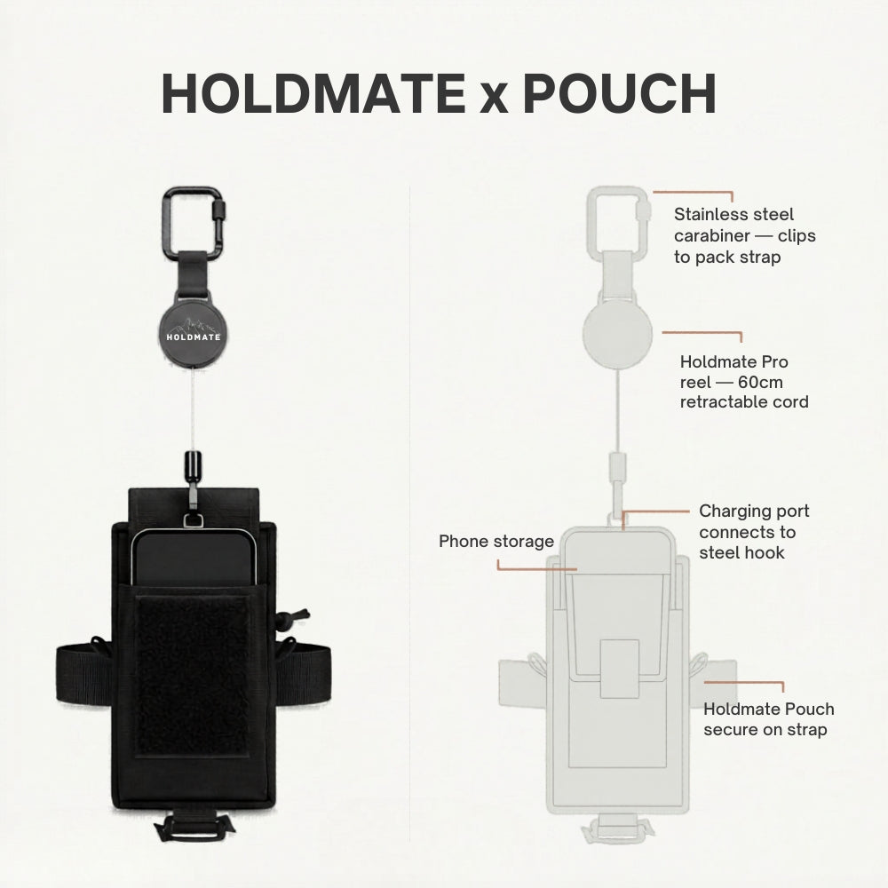 Holdmate Pro Pouch