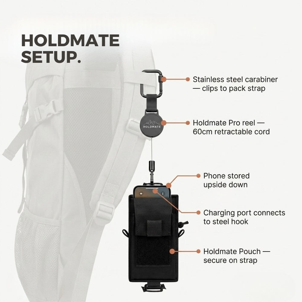 Holdmate Pro Pouch